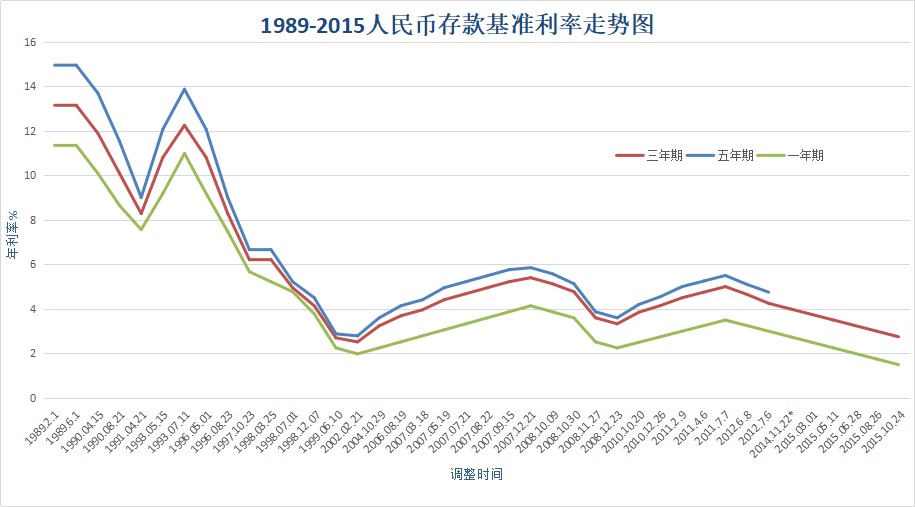 負利率時代來臨，我們手里的錢該何去何從？