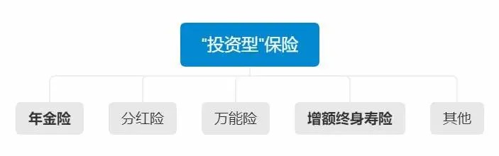 不同年齡段的人，怎么買保險(xiǎn)