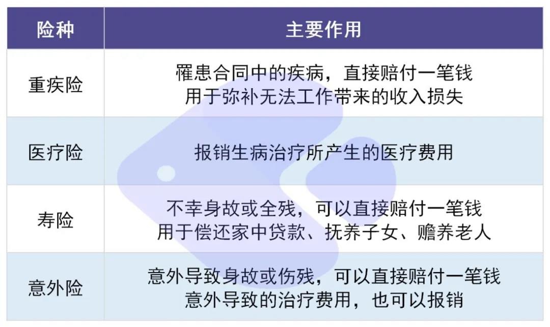 你還在這樣買保險？有錢也別如此任性！