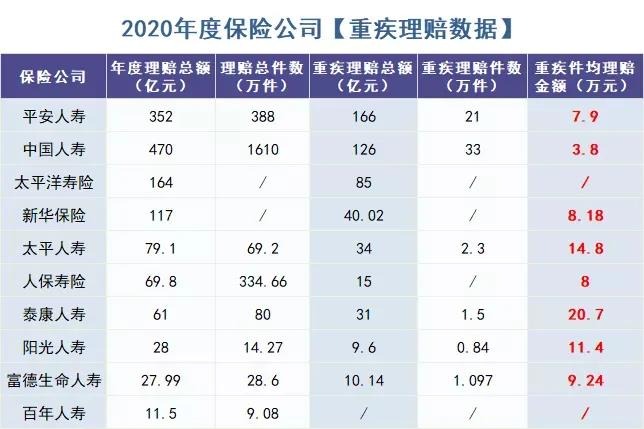 你還在這樣買保險？有錢也別如此任性！