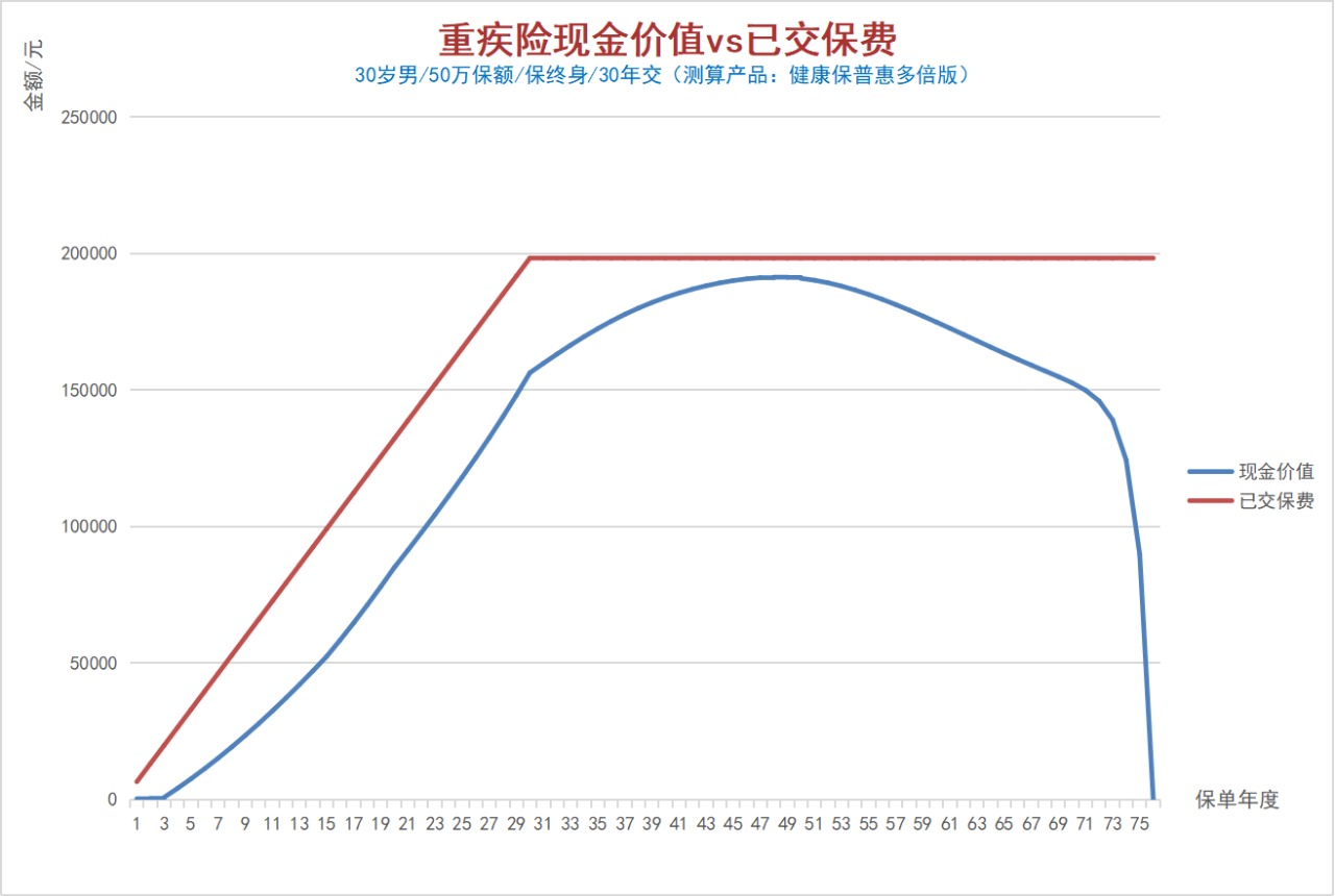100%全額退保？背后的坑你想不到！