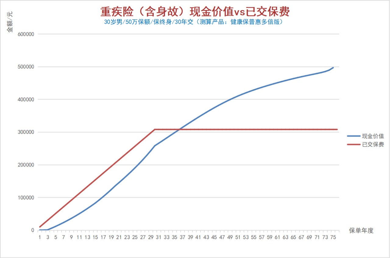 100%全額退保？背后的坑你想不到！