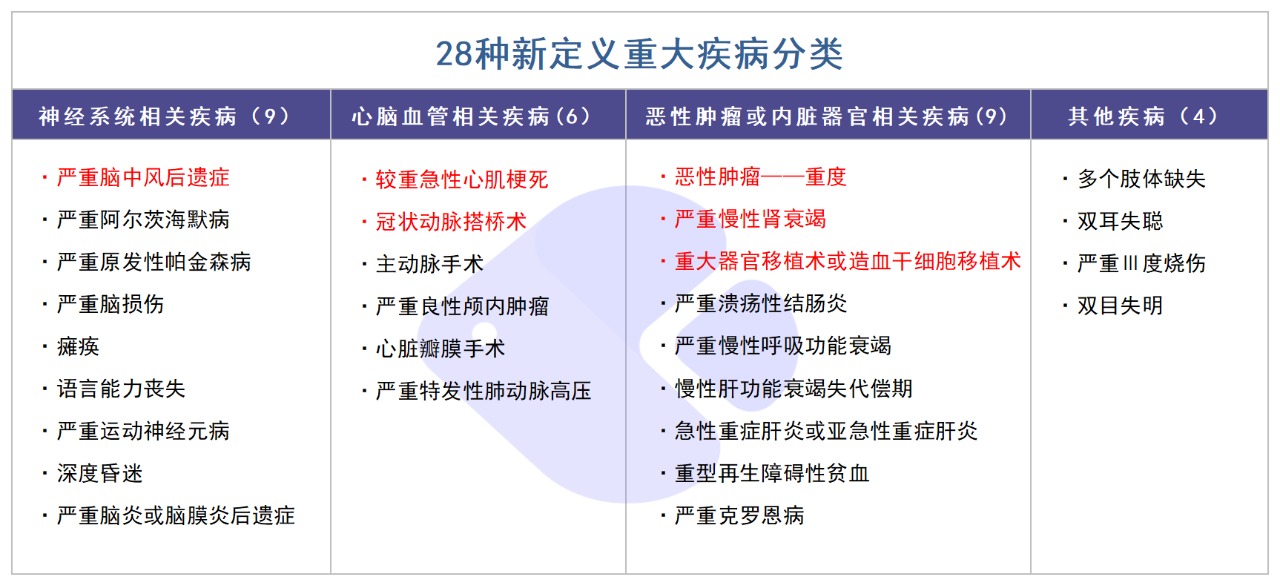 精算師告訴你：重疾險(xiǎn)到底要不要買！