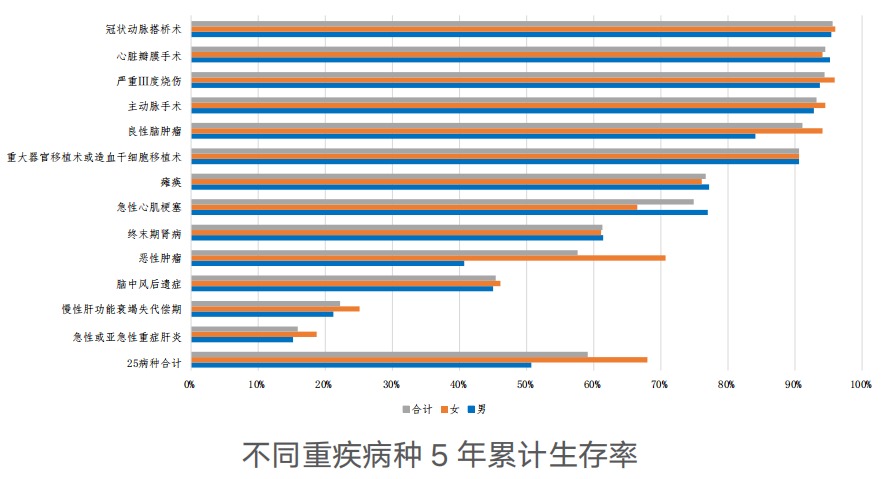 精算師告訴你：重疾險(xiǎn)到底要不要買！