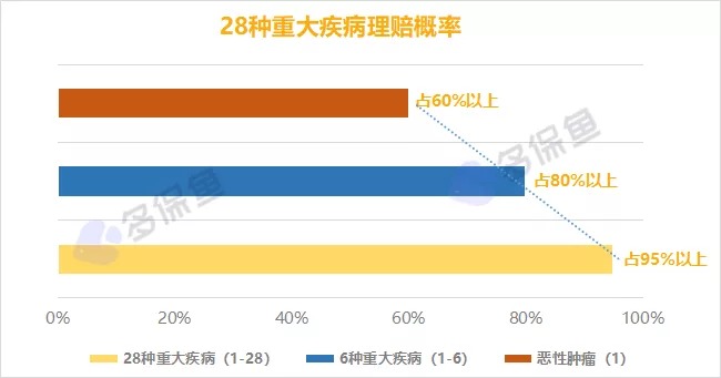 明明是條款里的重疾，保險公司為什么不賠錢？