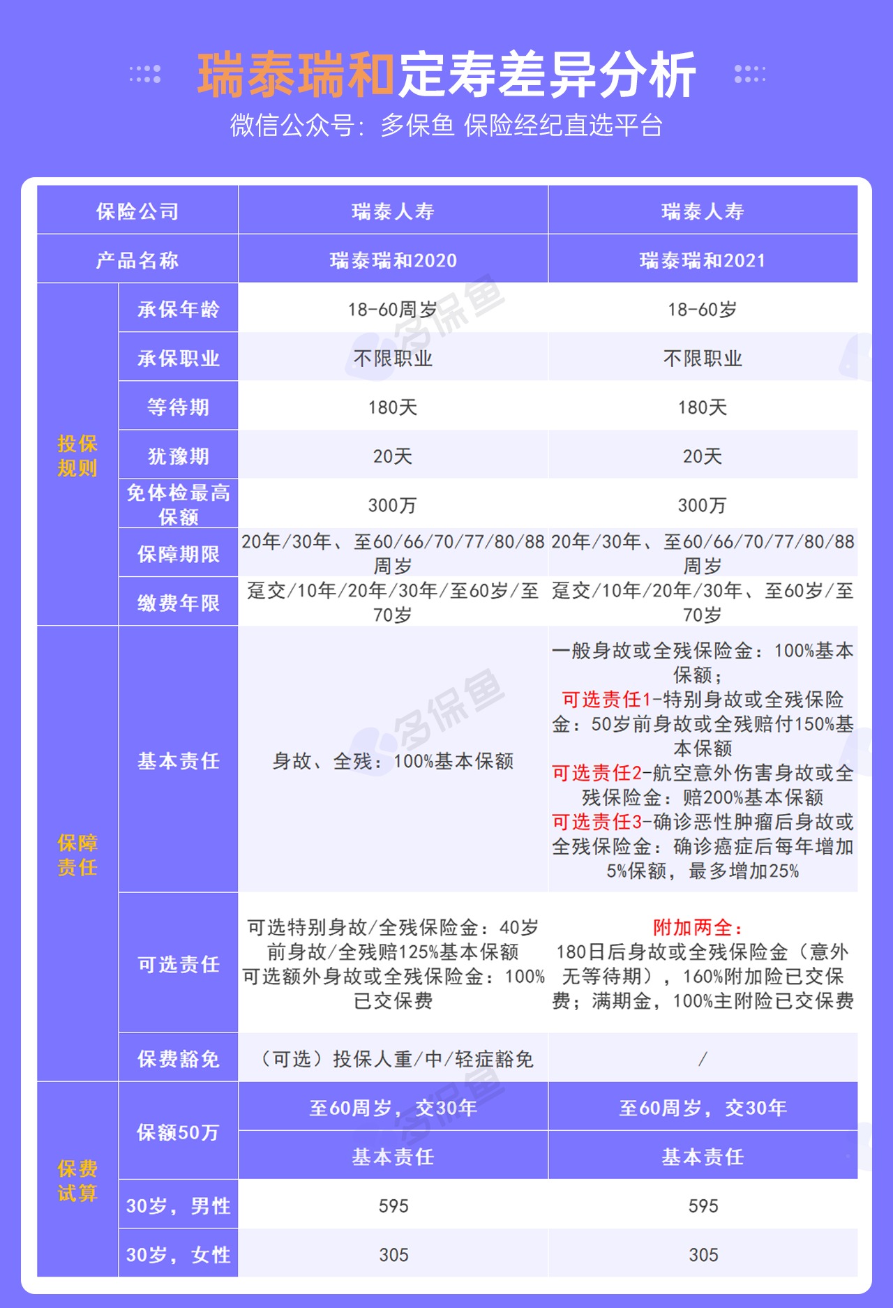 每月榜單 | 7月定期壽險榜單！