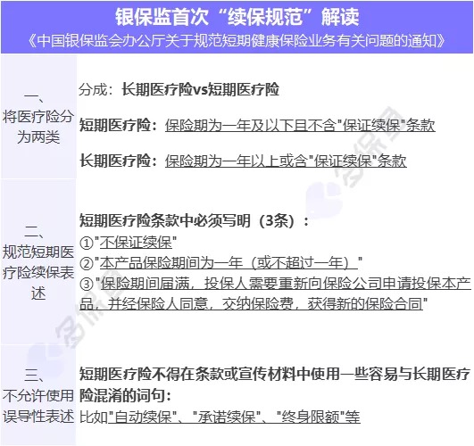 醫(yī)療險(xiǎn)續(xù)保再地震！銀保監(jiān)再發(fā)整改要求，哪些產(chǎn)品受影響？