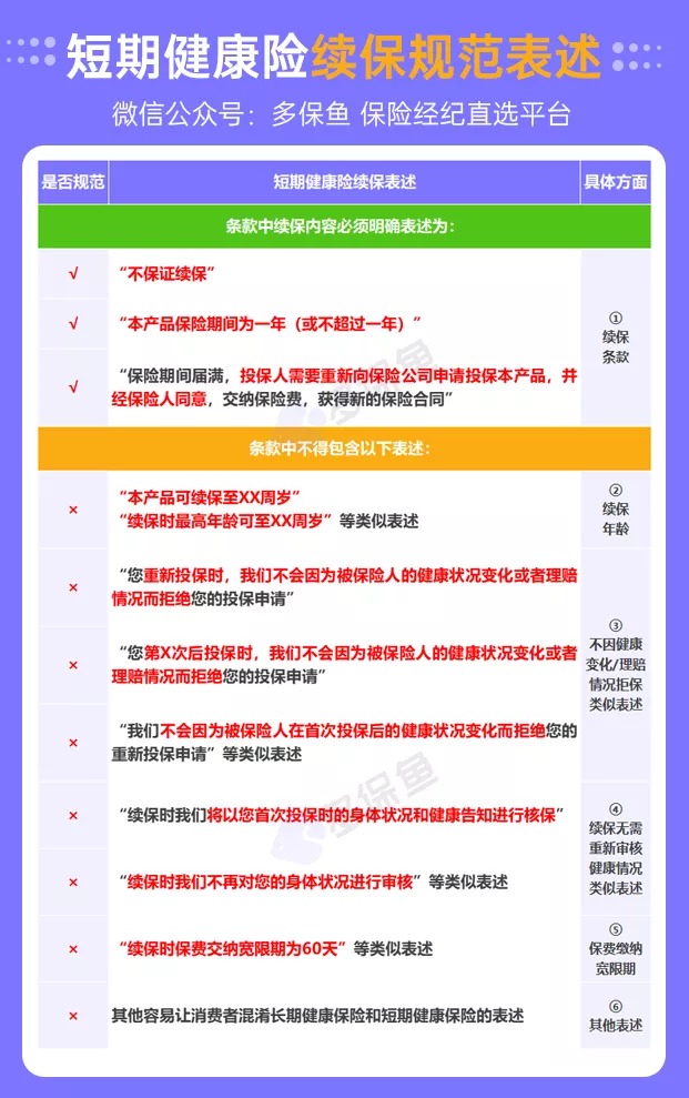 醫(yī)療險(xiǎn)續(xù)保再地震！銀保監(jiān)再發(fā)整改要求，哪些產(chǎn)品受影響？