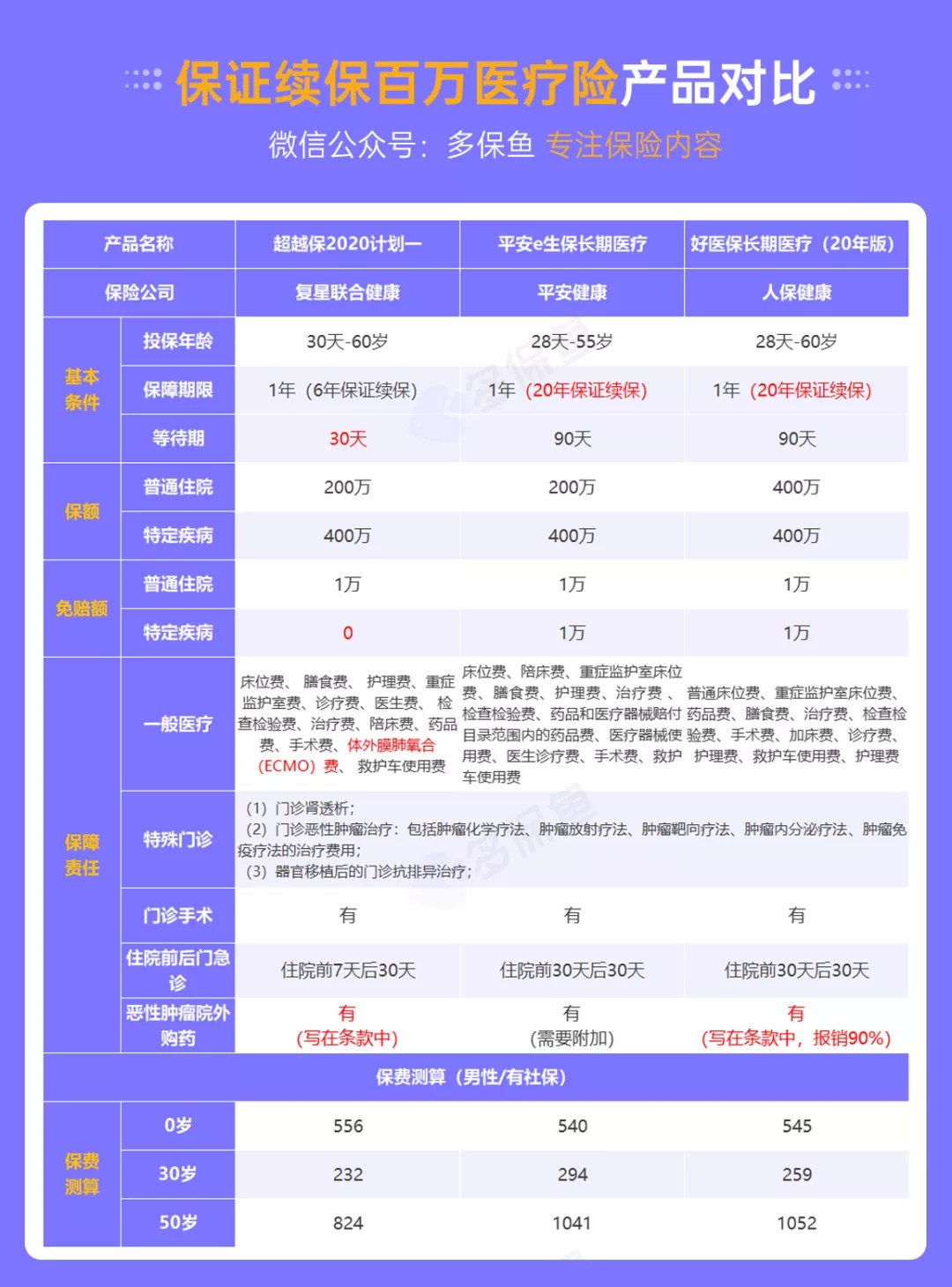 醫(yī)療險(xiǎn)續(xù)保再地震！銀保監(jiān)再發(fā)整改要求，哪些產(chǎn)品受影響？