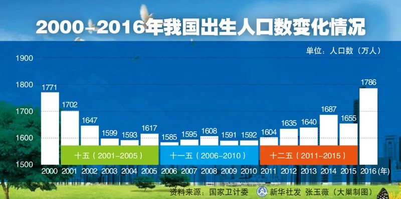 人口普查數據公布，2.6億老年人口誰來養(yǎng)老？