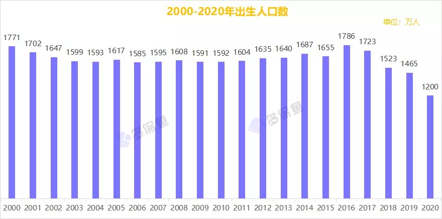 人口普查數據公布，2.6億老年人口誰來養(yǎng)老？
