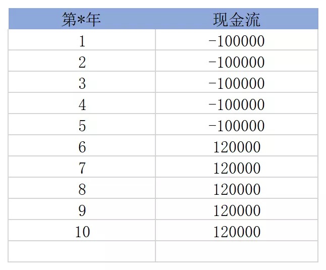 買保險(xiǎn)真的能賺錢？揭秘保險(xiǎn)收益的真相！