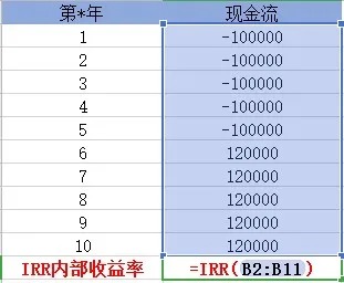 買保險(xiǎn)真的能賺錢？揭秘保險(xiǎn)收益的真相！