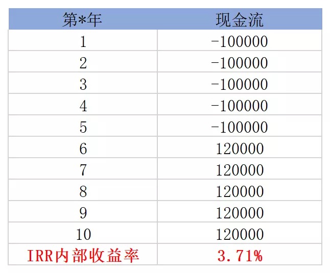 買保險(xiǎn)真的能賺錢？揭秘保險(xiǎn)收益的真相！