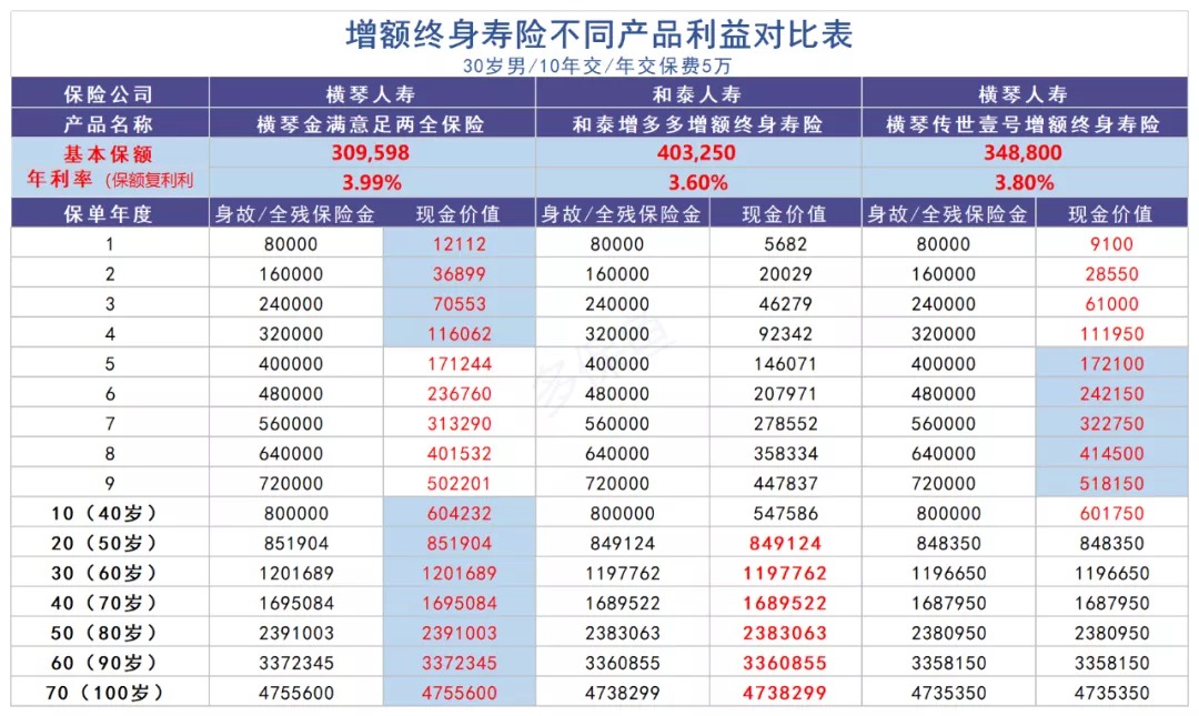 買保險(xiǎn)真的能賺錢？揭秘保險(xiǎn)收益的真相！