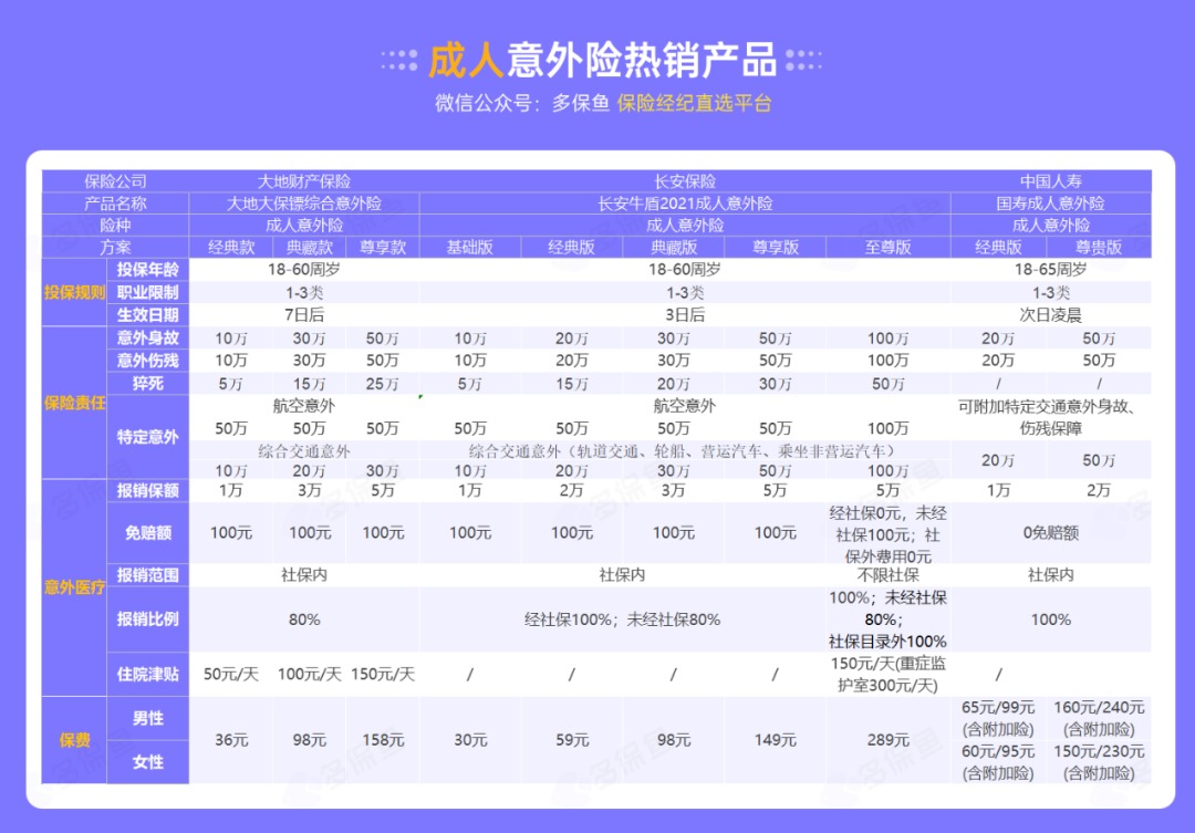 腰扭傷賠了萬元醫(yī)療費！魚刺卡喉也能賠？