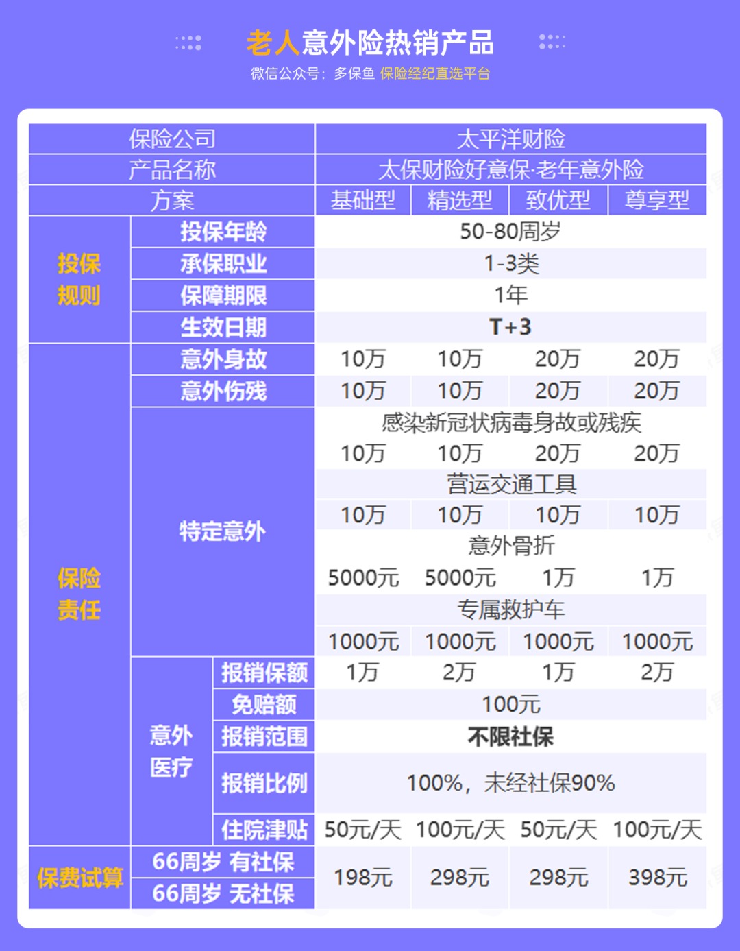 腰扭傷賠了萬元醫(yī)療費！魚刺卡喉也能賠？