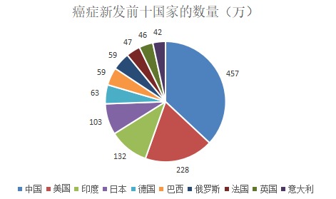 為什么癌癥一發(fā)現(xiàn)就是晚期？這幾類人注意了