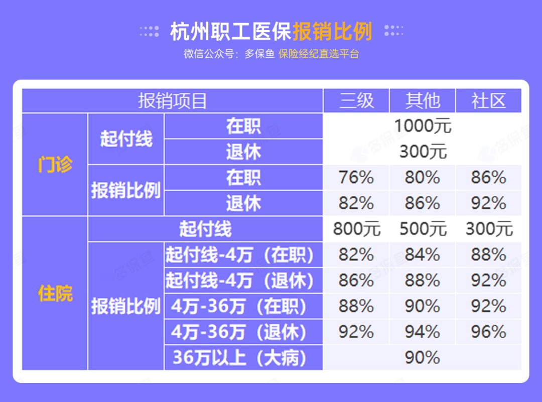 沒有工作單位，怎么交社保最劃算？