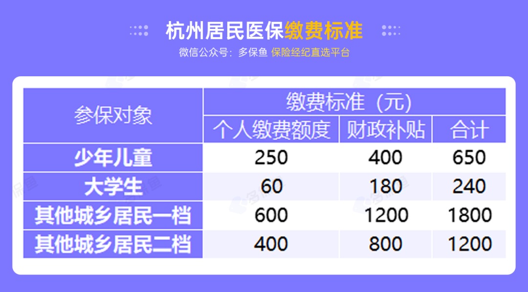 沒有工作單位，怎么交社保最劃算？