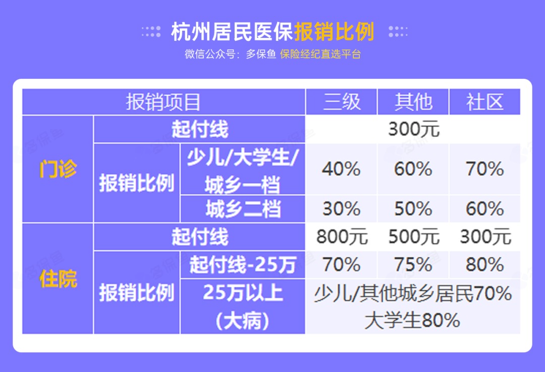 沒有工作單位，怎么交社保最劃算？