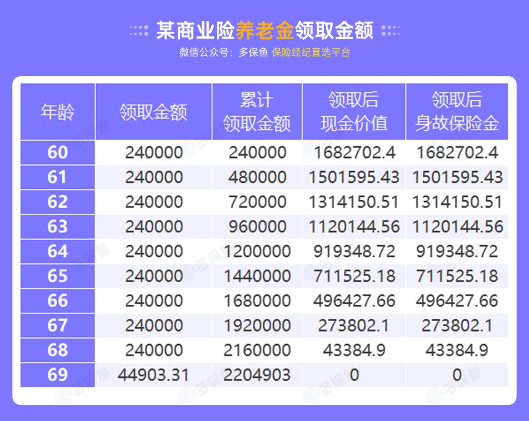 沒有工作單位，怎么交社保最劃算？