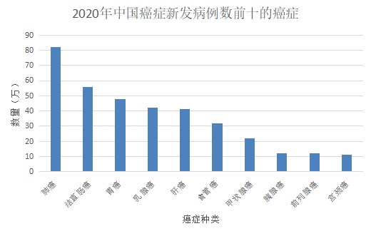 甲狀腺癌100%賠！癌癥保障比重疾險(xiǎn)還牛？