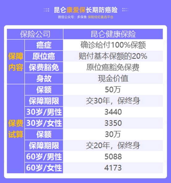 甲狀腺癌100%賠！癌癥保障比重疾險(xiǎn)還牛？
