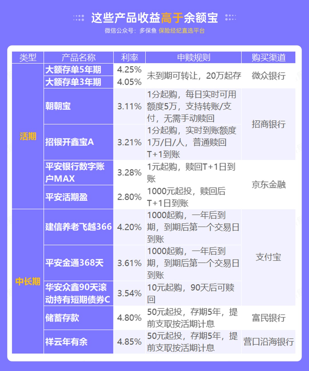 突發(fā)！銀行存款利率下調(diào)，錢還能放哪里？