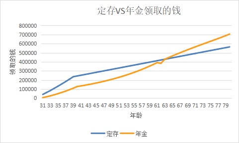 突發(fā)！銀行存款利率下調(diào)，錢還能放哪里？