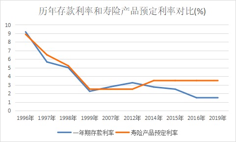 突發(fā)！銀行存款利率下調(diào)，錢還能放哪里？