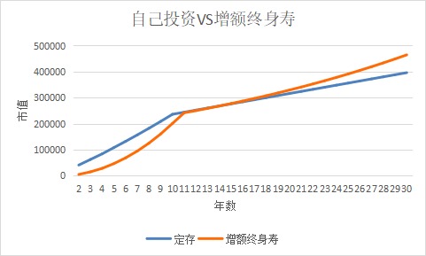 突發(fā)！銀行存款利率下調(diào)，錢還能放哪里？