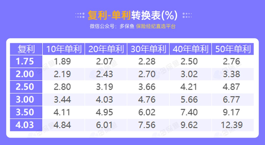 突發(fā)！銀行存款利率下調(diào)，錢還能放哪里？