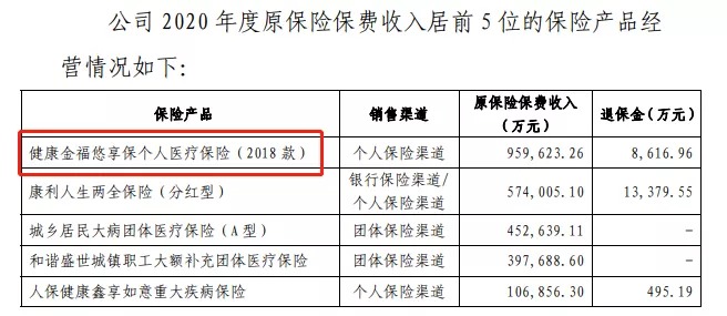 幾十萬人退出，1年退保近1億！好醫(yī)保怎么了？