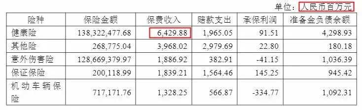 幾十萬人退出，1年退保近1億！好醫(yī)保怎么了？