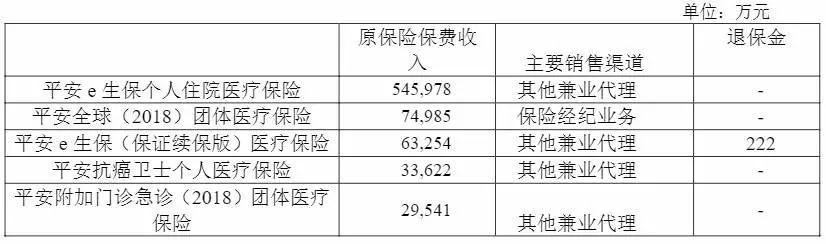 幾十萬人退出，1年退保近1億！好醫(yī)保怎么了？