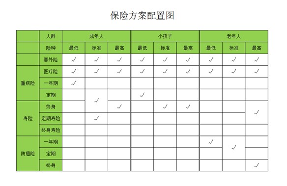 是否有這樣的時(shí)刻，突然很怕倒下，如何用保險(xiǎn)保障自己的一生？
