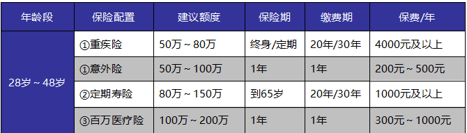 如何給自己和家人購買適合的保險產(chǎn)品？這些干貨千萬別錯過