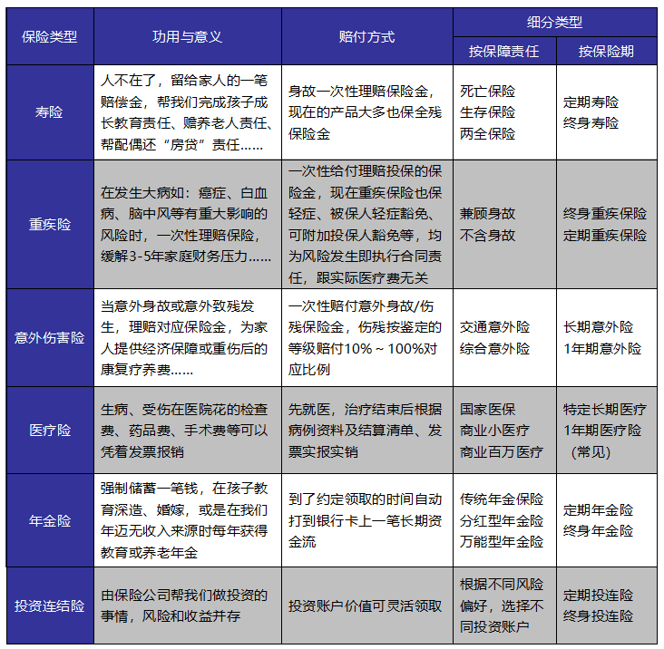 如何給自己和家人購買適合的保險產(chǎn)品？這些干貨千萬別錯過