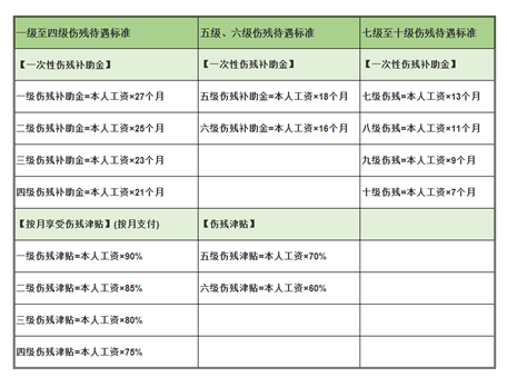 工傷賠償怎么算？忽略這3個細節(jié)，可能拿不到賠償