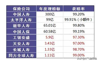 保險真的有必要買嗎？保險真的騙人嗎？可能和你想的不一樣