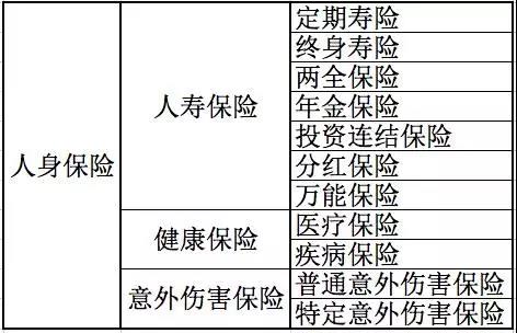 人身保險(xiǎn)有哪些分類？還不清楚的進(jìn)來看看！