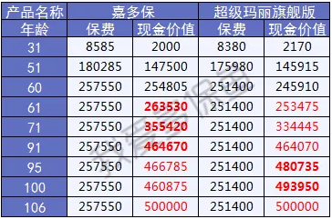  2019重疾險(xiǎn)哪款好？總有一款適合你