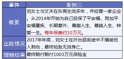 保險(xiǎn)怎么進(jìn)行理賠？