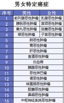 詳細測評：超級瑪麗重疾險怎么樣？
