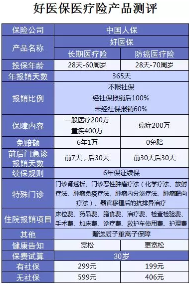 支付寶又一好醫(yī)保上線，專為父母定制