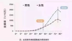 支付寶又一好醫(yī)保上線，專為父母定制