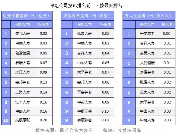 保險(xiǎn)公司投訴數(shù)據(jù)能反映哪些問題？