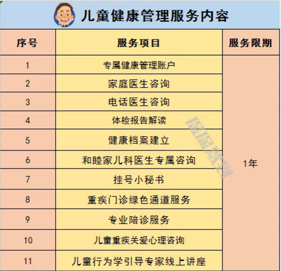   兒童重疾險(xiǎn)新品測(cè)評(píng)，超額賠付+極致性?xún)r(jià)比
