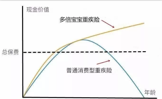   兒童重疾險(xiǎn)新品測(cè)評(píng)，超額賠付+極致性?xún)r(jià)比
